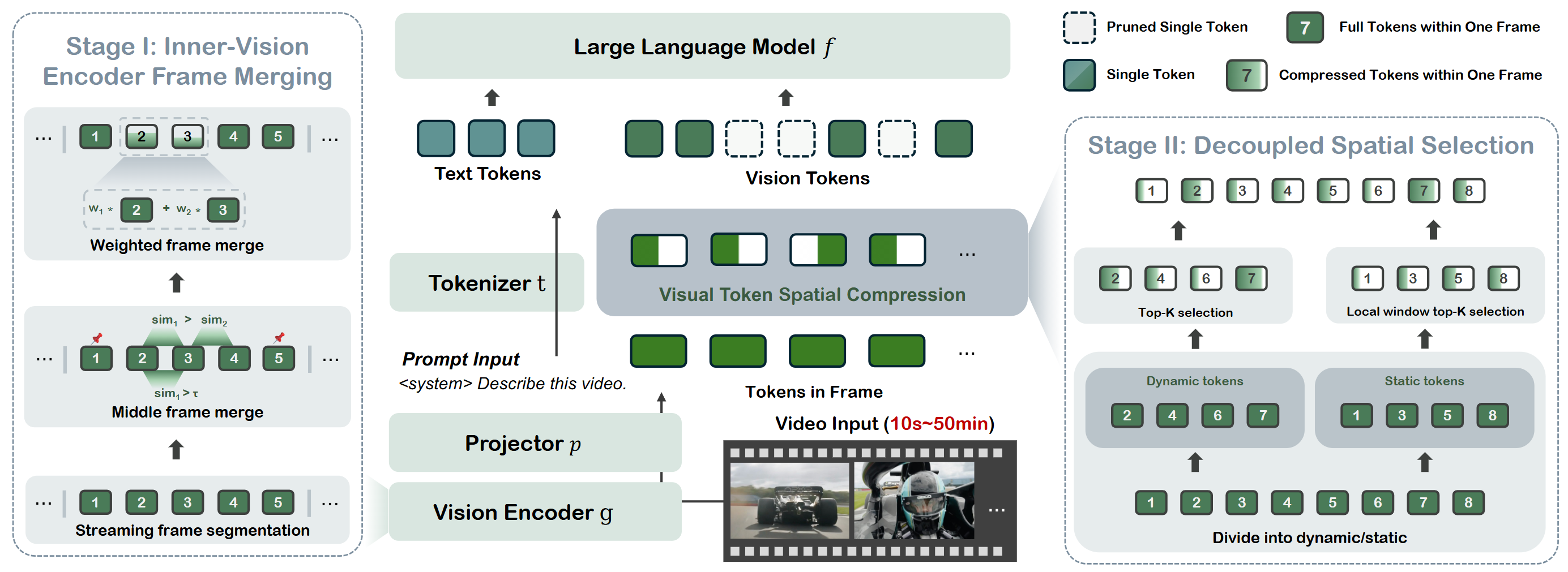 Overview figure